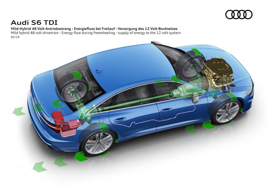 Схема Audi S6 Sedan TDI (C8) 2019 года  (WW) (фото 53 из 69)